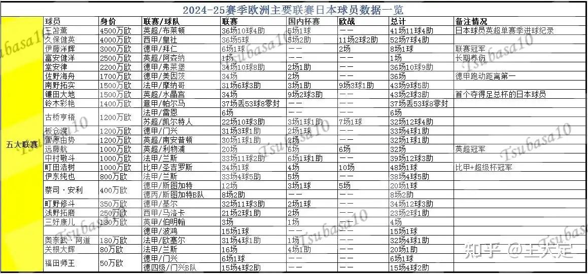 日本队名单(美国乒乓球大满贯日本队名单)